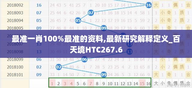 最准一肖100%最准的资料,最新研究解释定义_百天境HTC267.6