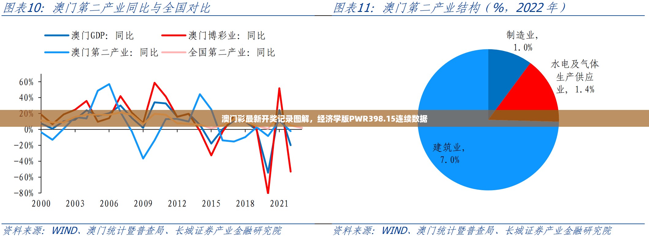 澳门彩最新开奖记录图解，经济学版PWR398.15连续数据