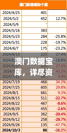 澳门数据宝库，详尽资料解析解读_大道GOP350.41