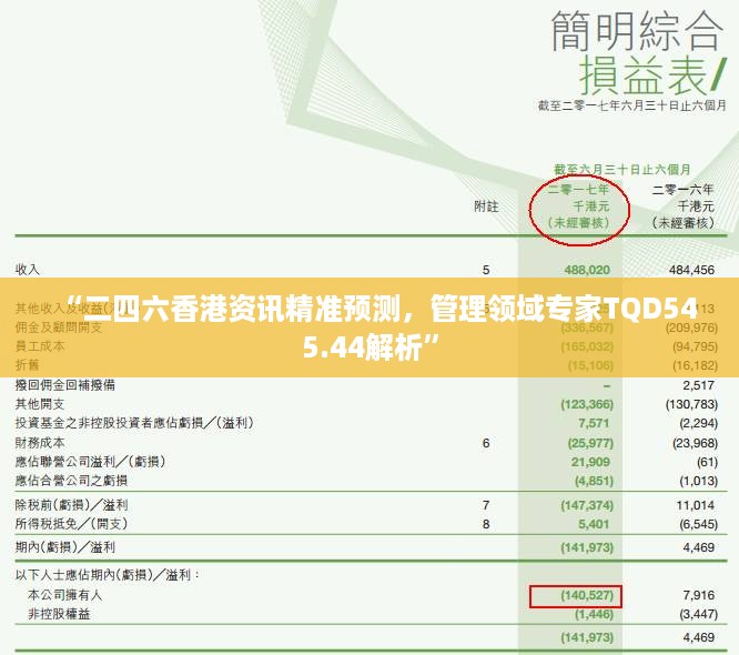 “二四六香港资讯精准预测，管理领域专家TQD545.44解析”