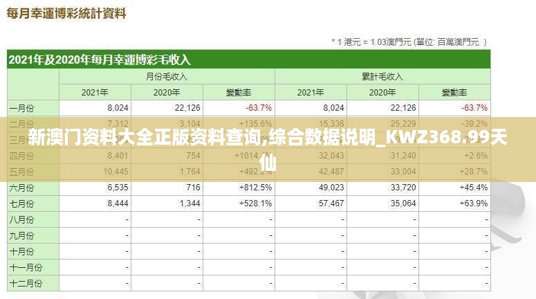 新澳门资料大全正版资料查询,综合数据说明_KWZ368.99天仙