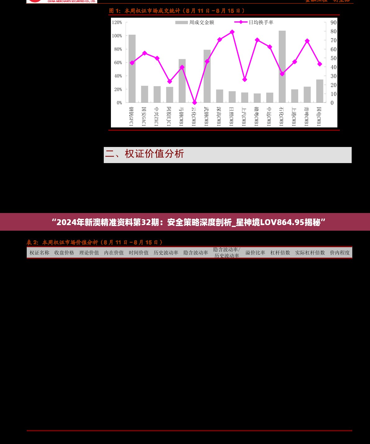 “2024年新澳精准资料第32期：安全策略深度剖析_星神境LOV864.95揭秘”