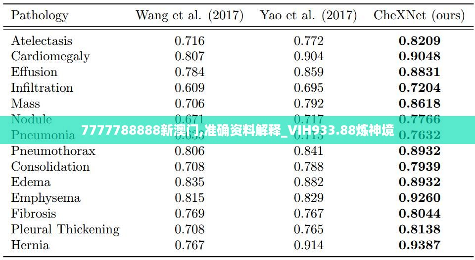 7777788888新澳门,准确资料解释_VIH933.88炼神境