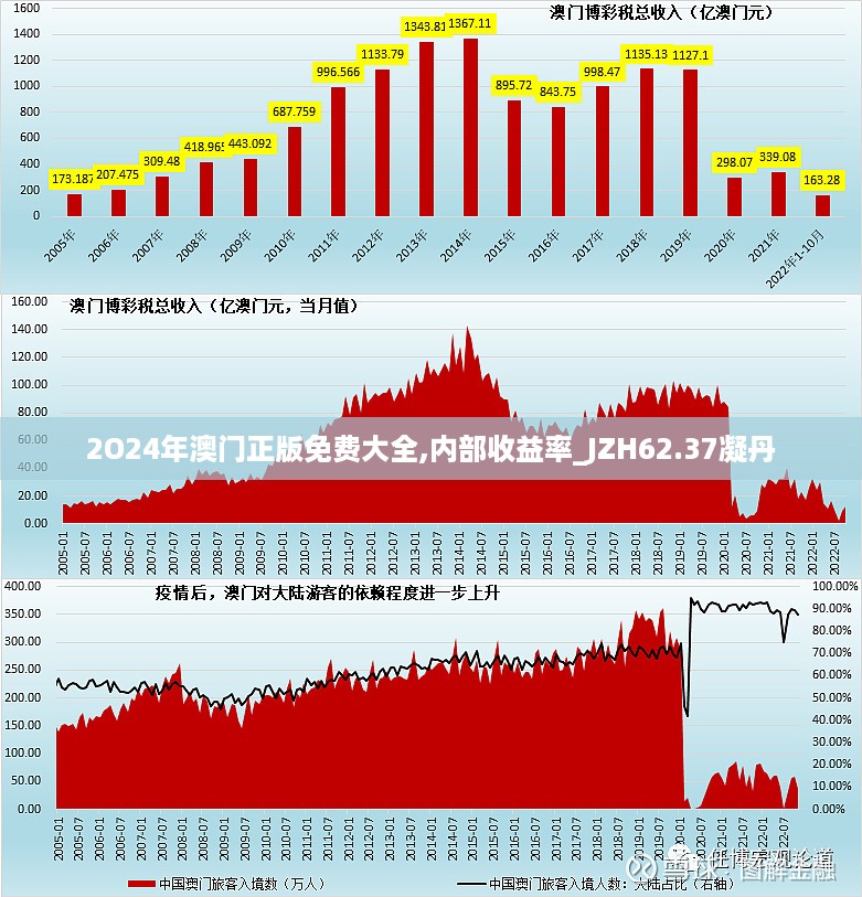 2O24年澳门正版免费大全,内部收益率_JZH62.37凝丹