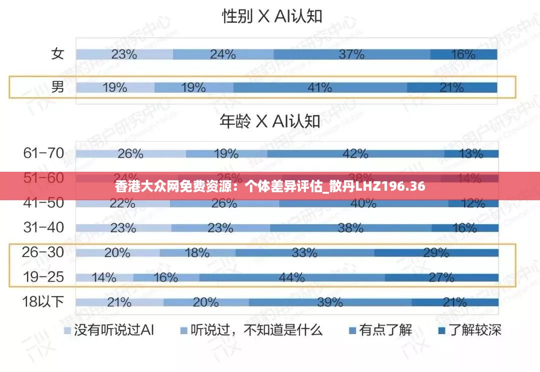 香港大众网免费资源：个体差异评估_散丹LHZ196.36