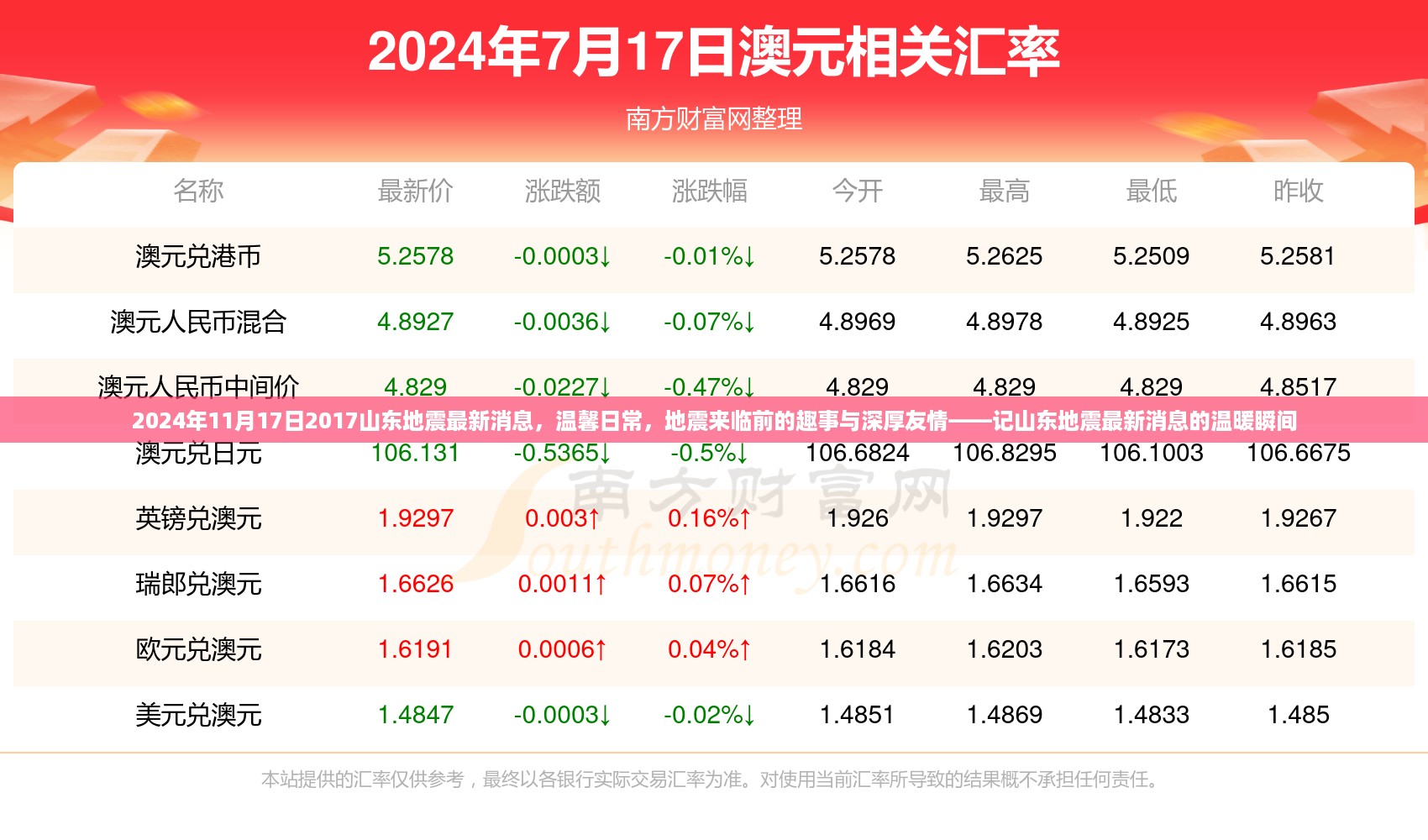 山东地震最新消息背后的温暖瞬间，地震来临前的趣事与深厚友情