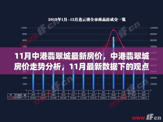 11月中港翡翠城房价走势分析与最新数据观点阐述