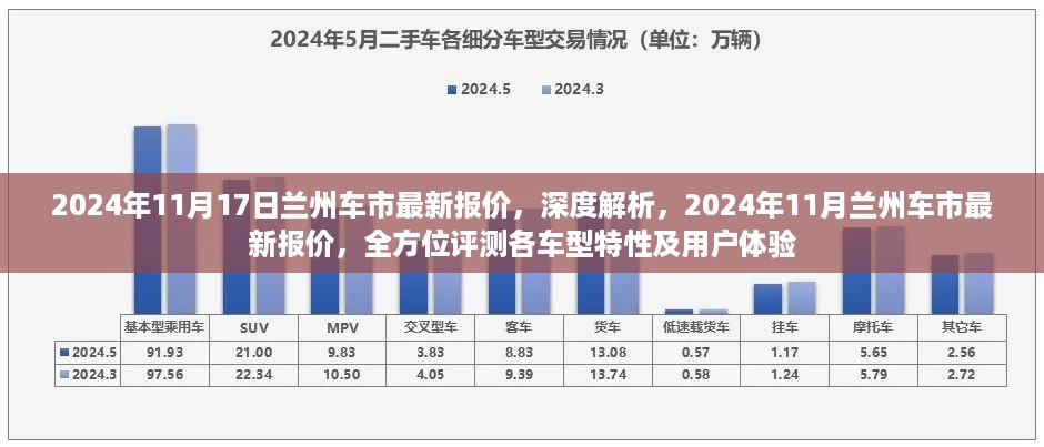 2024年11月兰州车市最新报价深度解析与全方位车型特性及用户体验评测