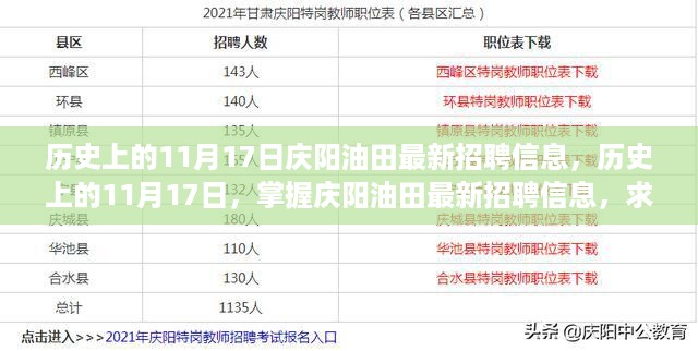 历史上的11月17日，庆阳油田最新招聘信息发布，求职者的指南