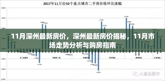 深州最新房价揭秘，11月市场走势分析与购房指南