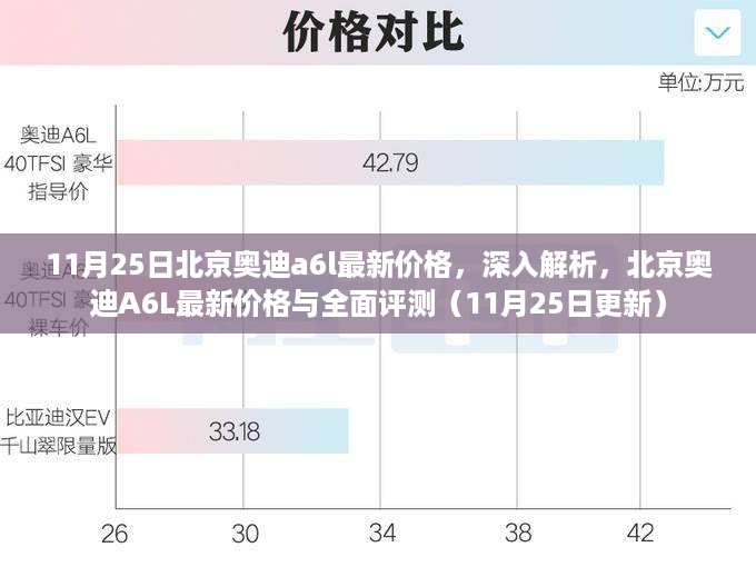 北京奥迪A6L最新价格深度解析与全面评测（11月25日更新版）