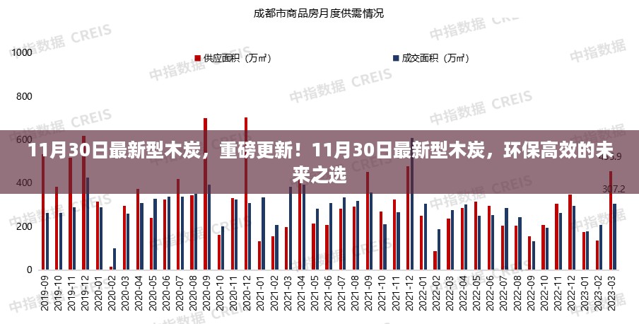 11月30日最新型木炭，环保高效的未来之选重磅更新！