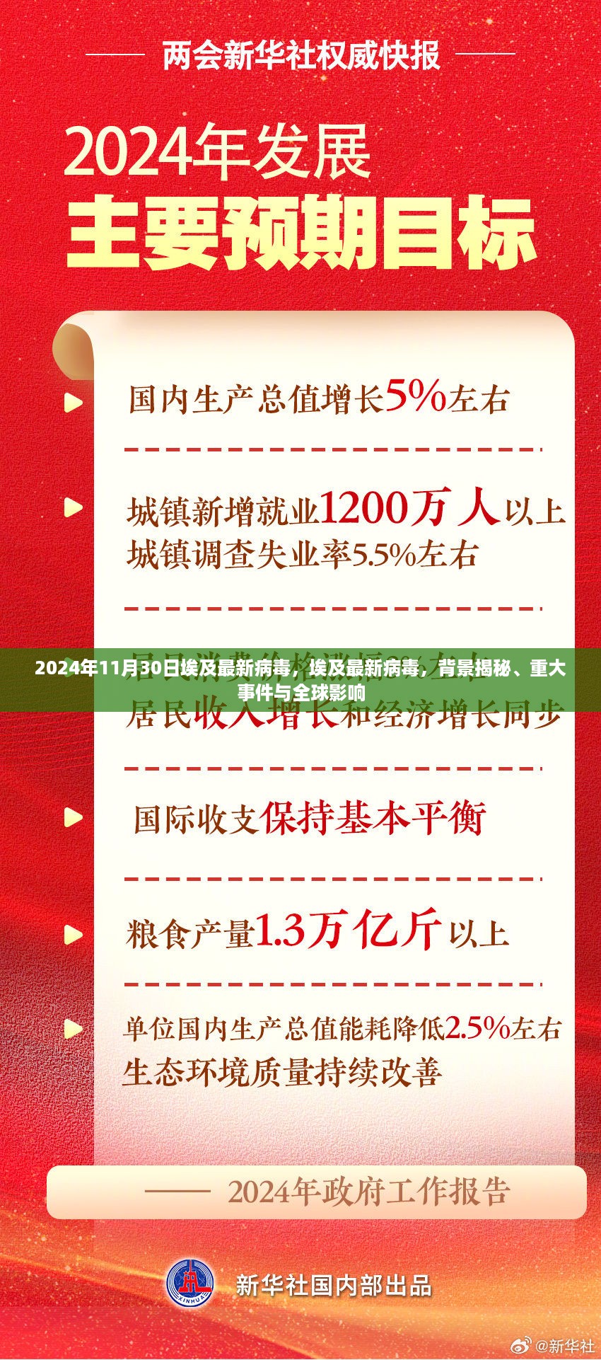 埃及最新病毒揭秘，全球影响与重大事件背景分析（2024年）