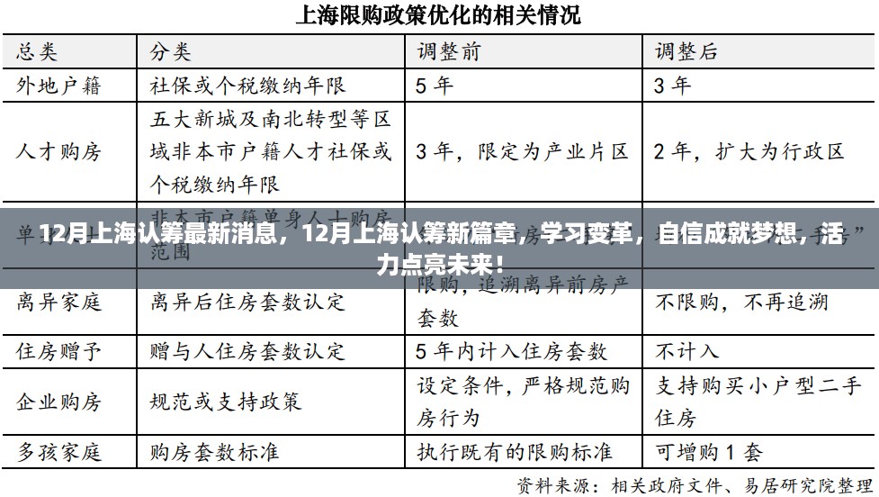 12月上海认筹新动态，学习变革，自信逐梦，活力点亮未来