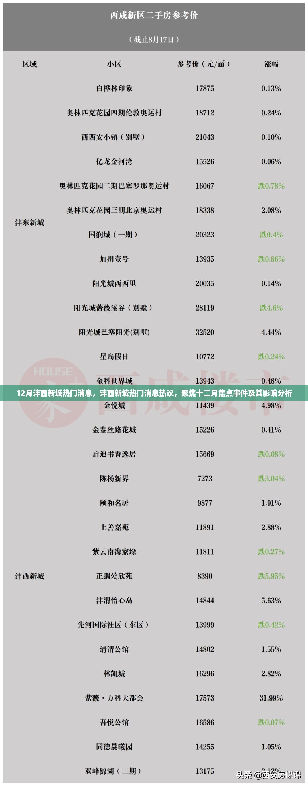 12月沣西新城热门消息热议，焦点事件及其影响分析