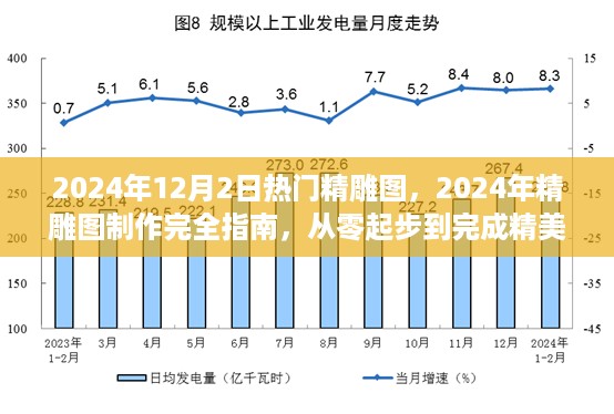 从零起步到完成精美作品，2024年精雕图制作指南与热门精雕图赏析