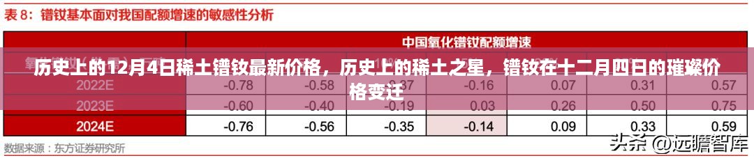 历史上的稀土之星，镨钕在十二月四日的价格变迁与璀璨时刻