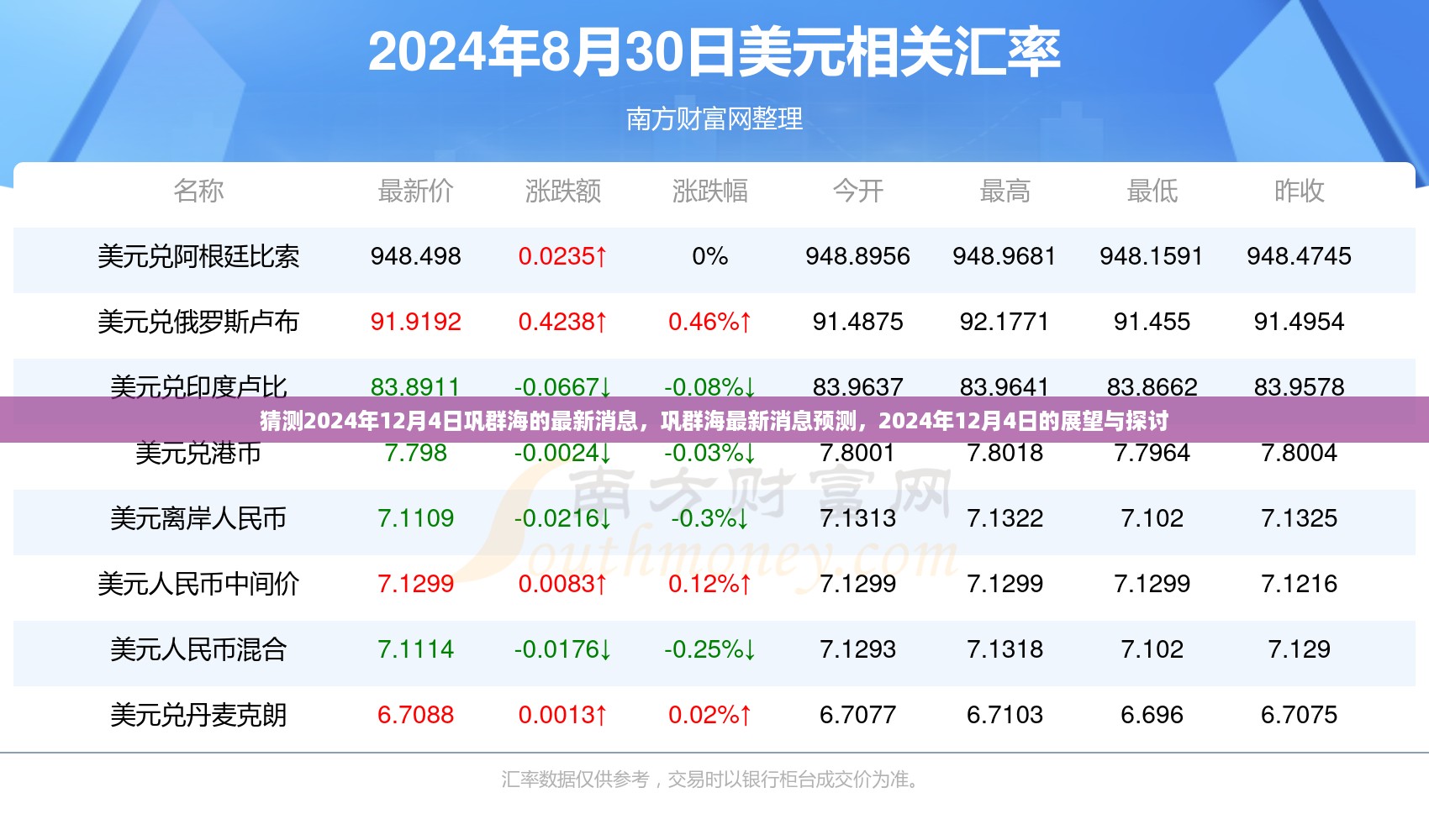 巩群海最新动态预测，2024年12月4日的展望与探讨