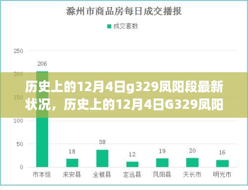 追寻自然美景与内心宁静，历史上的G329凤阳段最新状况之旅