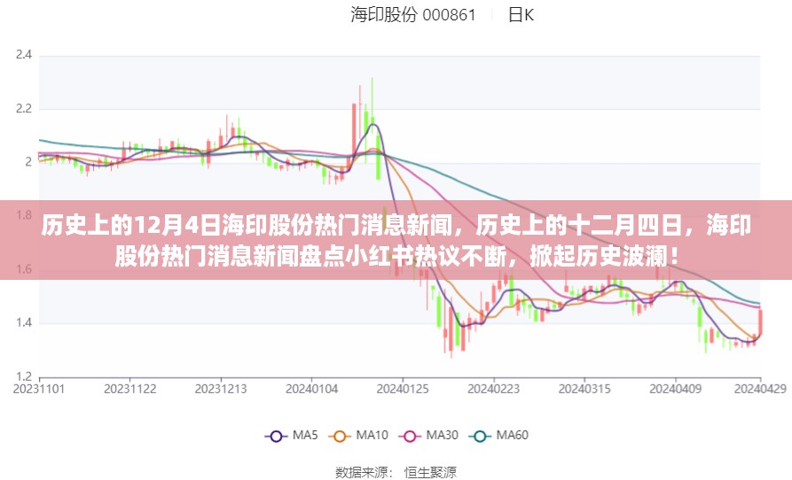 历史上的12月4日海印股份热门消息新闻盘点，小红书热议掀起波澜！