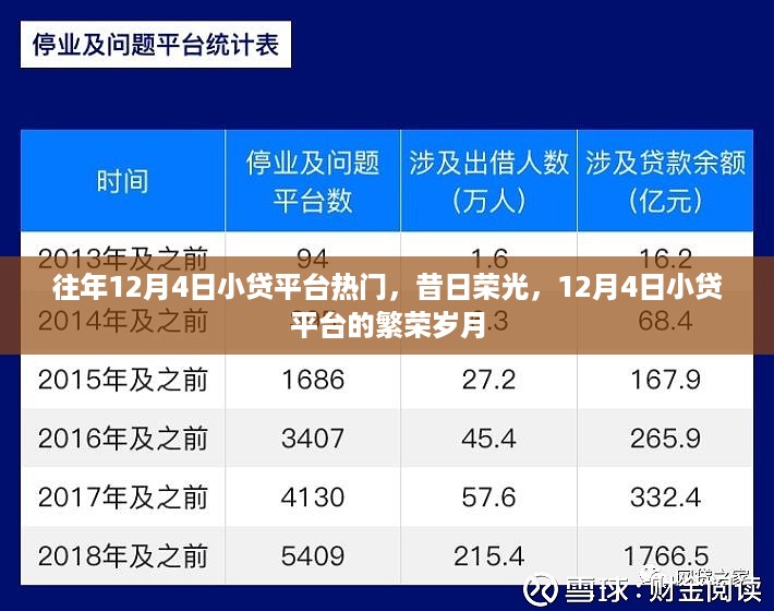 昔日荣光再现，12月4日小贷平台的繁荣岁月回顾