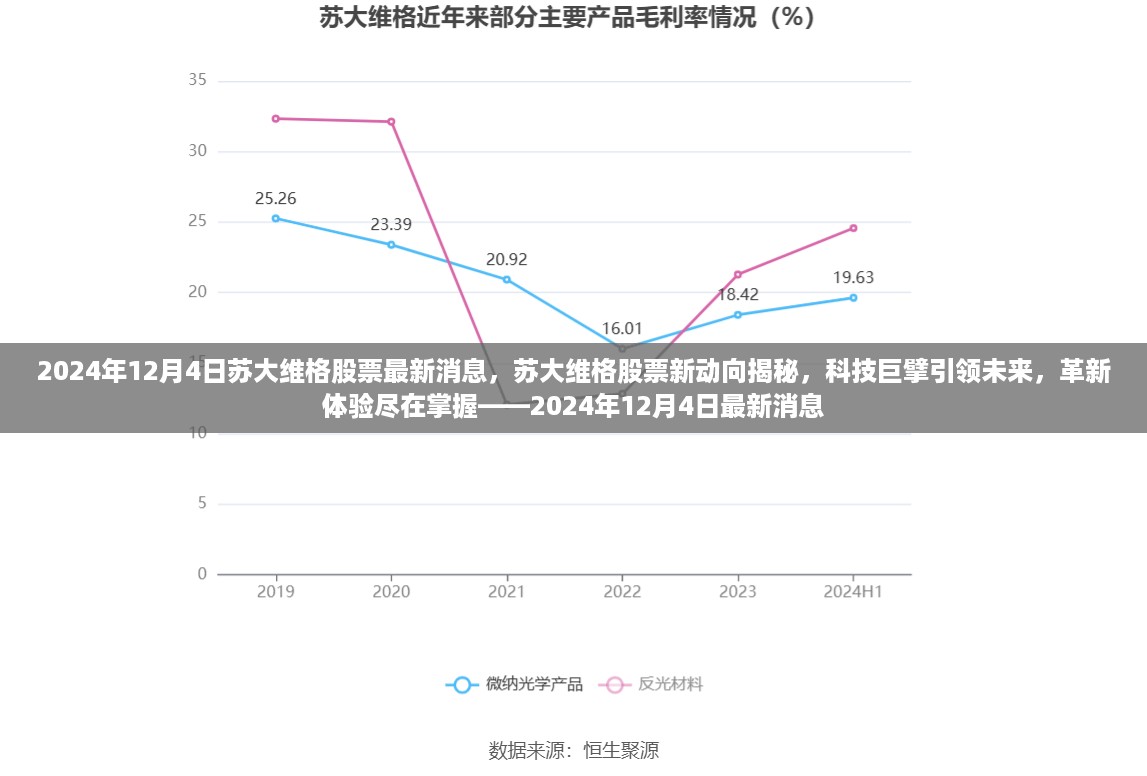 苏大维格股票最新动向揭秘，科技巨擘引领未来革新体验