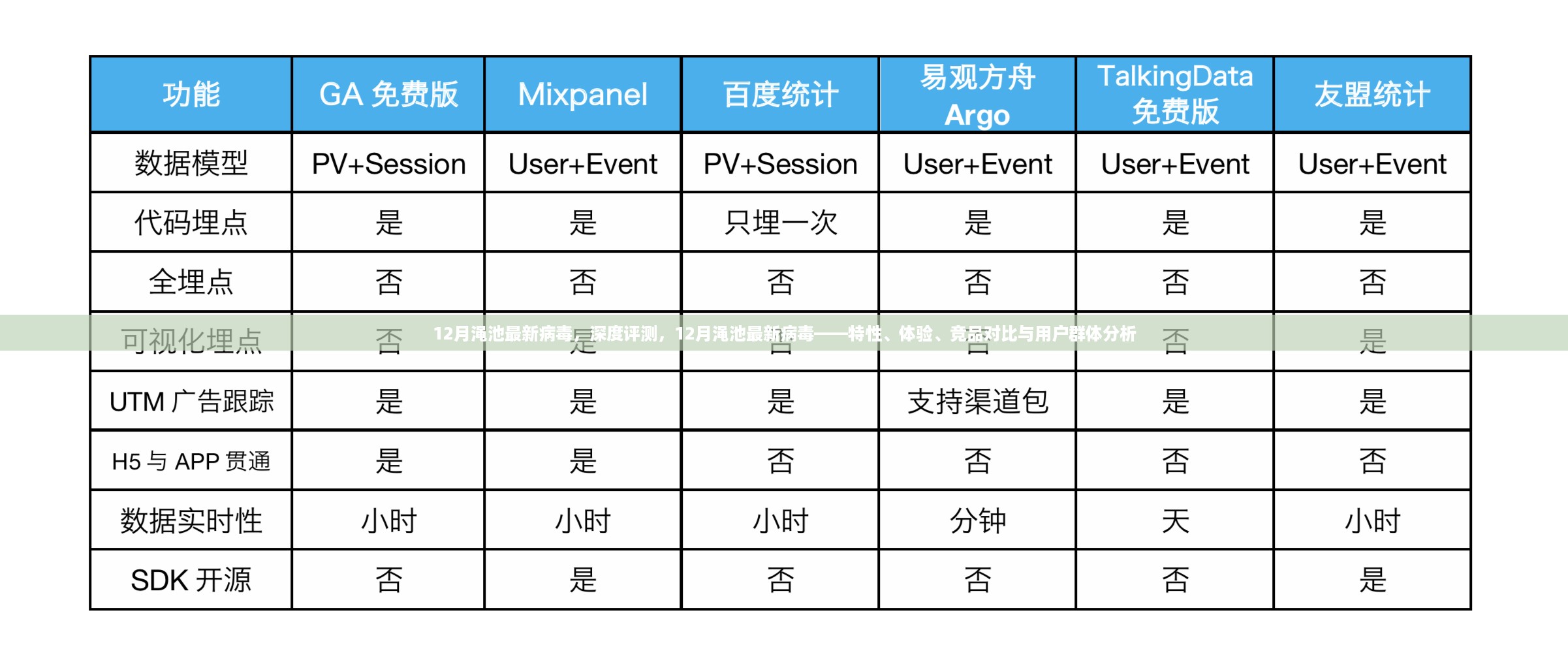 深度评测，12月渑池最新病毒特性、体验、竞品对比与用户群体分析