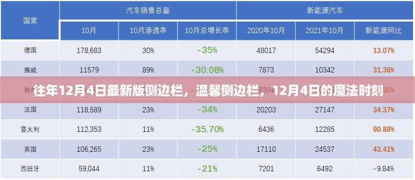 12月4日最新版侧边栏，温馨侧边魔法时刻揭秘