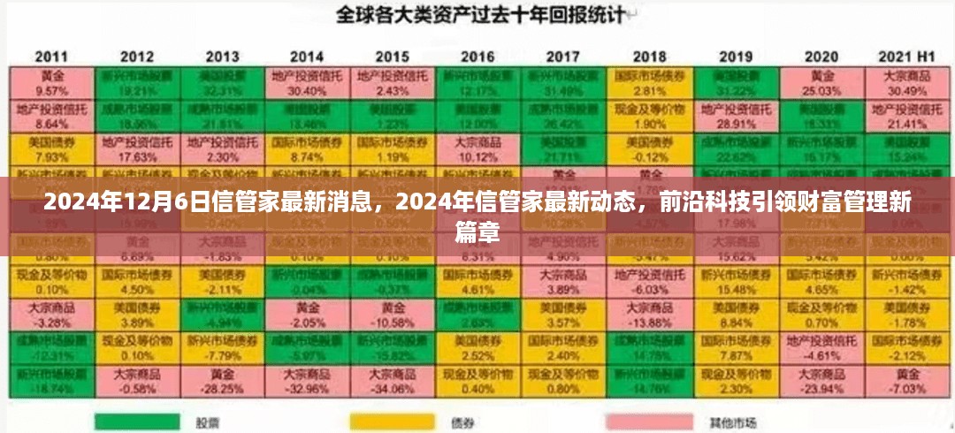 前沿科技引领下的信管家财富管理新篇章（2024年最新动态）