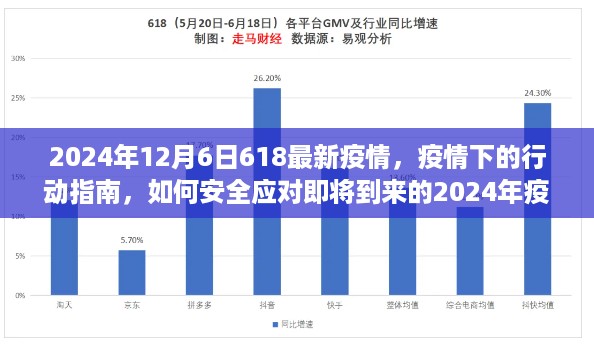 疫情高峰将至，行动指南助你安全应对即将到来的疫情高峰期