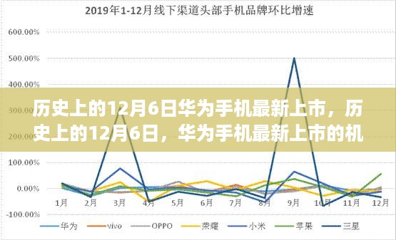 华为新机上市，历史机遇与挑战并存于12月6日