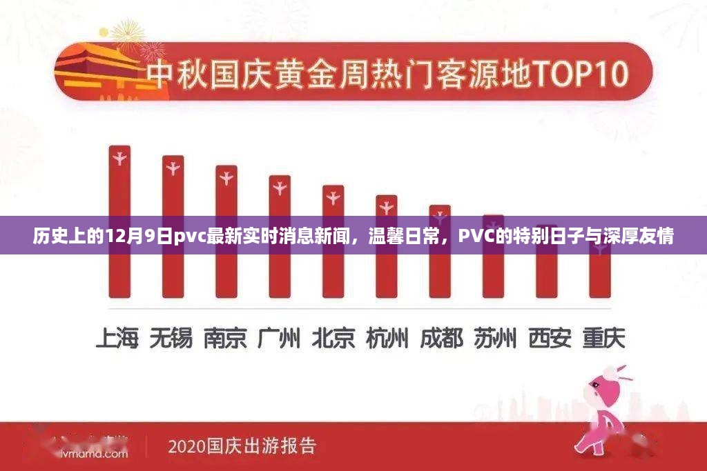 历史上的PVC时刻，实时消息新闻、日常温馨与深厚友情的特别日子