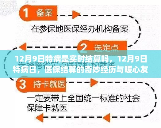 暖心友情与医保结算的奇妙经历，12月9日特病日实时结算解析