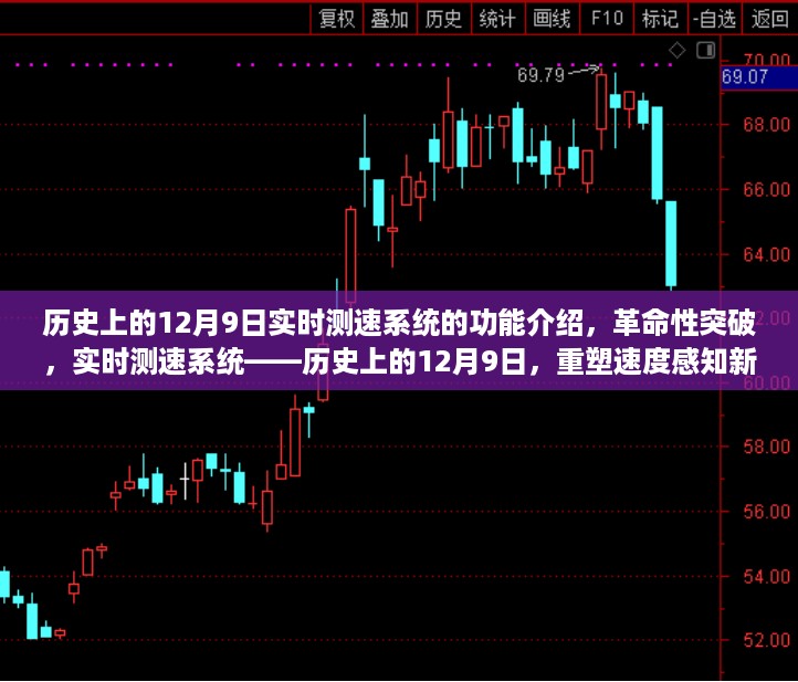 实时测速系统重塑速度感知新纪元，历史上的12月9日功能介绍与革命性突破