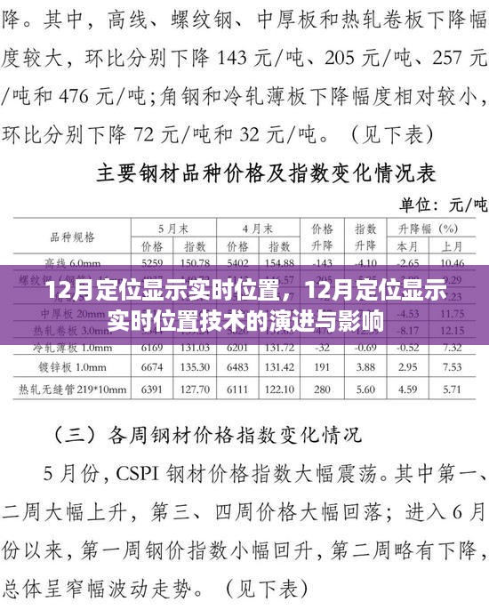 12月定位技术演进，实时位置显示及其影响