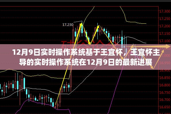 王宜怀主导的实时操作系统在12月9日的最新进展揭秘