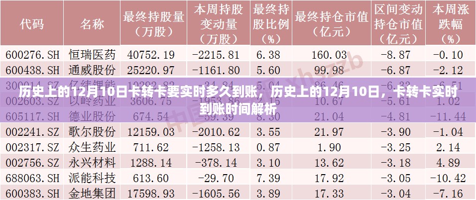 历史上的十二月十日，卡转卡实时到账时间解析