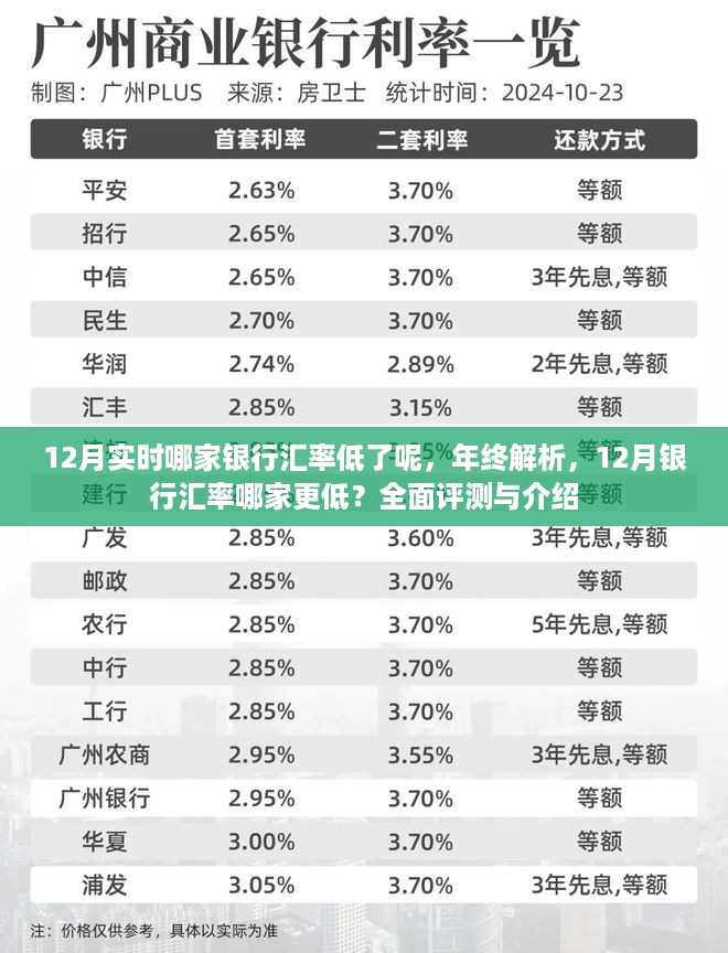 年终解析，12月银行汇率哪家更低？全面评测与介绍，助你找到汇率低的银行