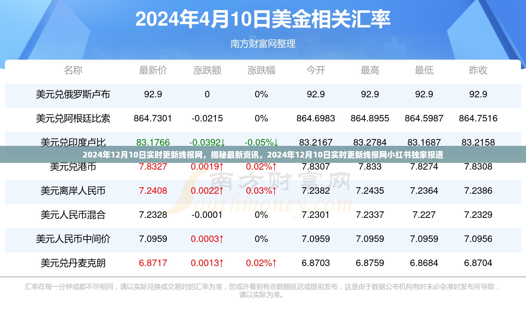 独家揭秘，最新资讯一网打尽，线报网与小红书联合报道的独家头条（2024年12月10日实时更新）