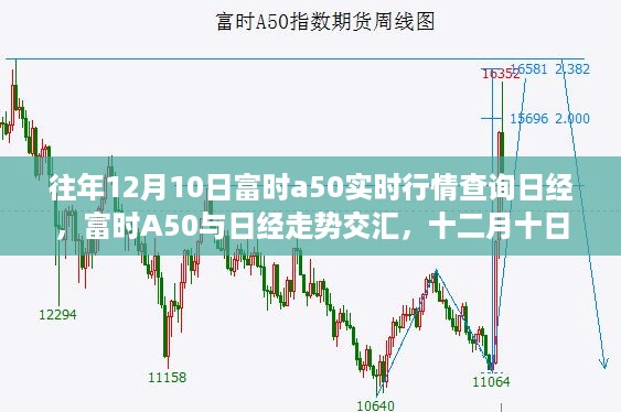 富时A50与日经走势交汇深度解析，十二月十日行情实时行情查询与走势探讨