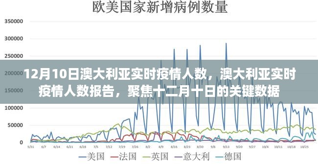 澳大利亚十二月十日实时疫情人数报告及关键数据分析