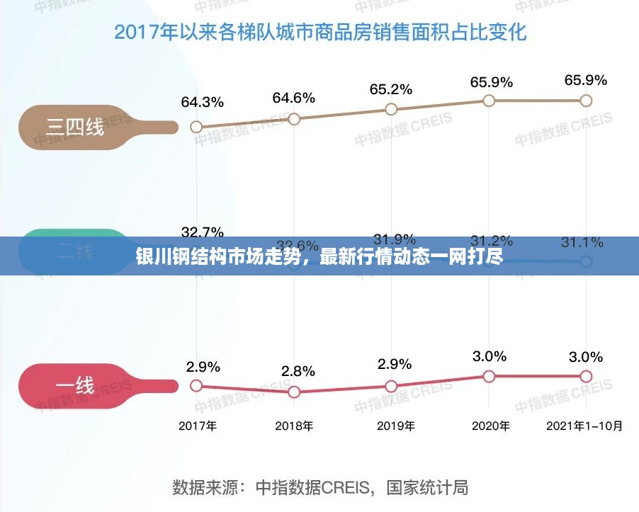 银川钢结构市场走势，最新行情动态一网打尽