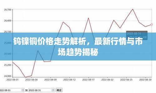 钨镍铜价格走势解析，最新行情与市场趋势揭秘