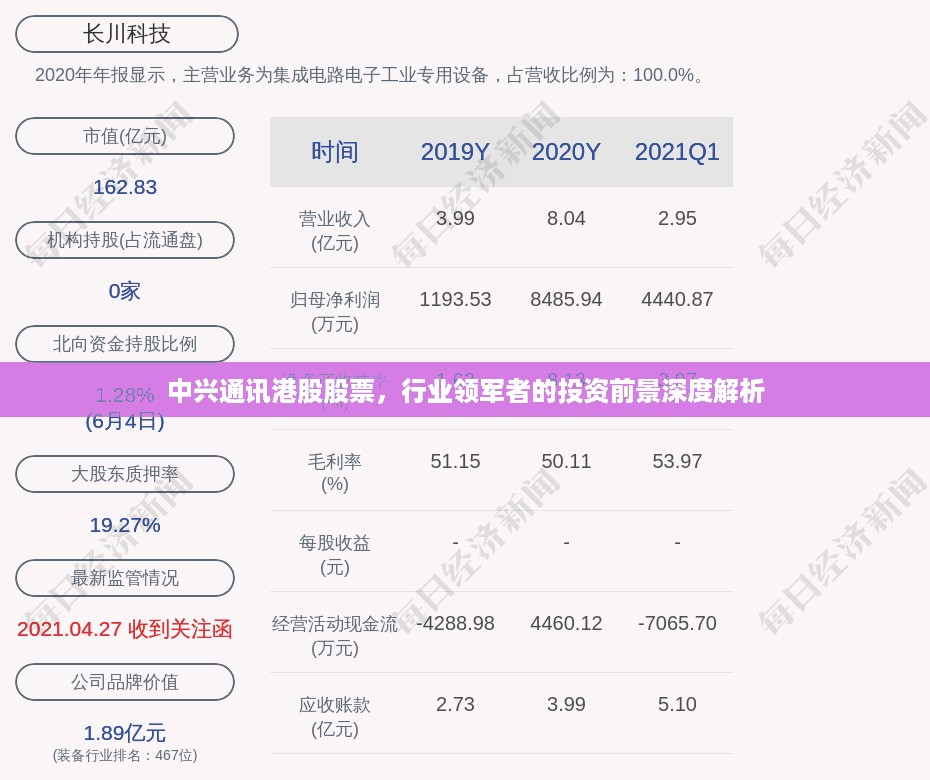 中兴通讯港股股票，行业领军者的投资前景深度解析