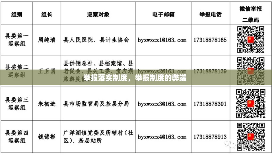 举报落实制度，举报制度的弊端 