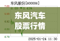 东风汽车股票行情深度解析，股价走势一网打尽！