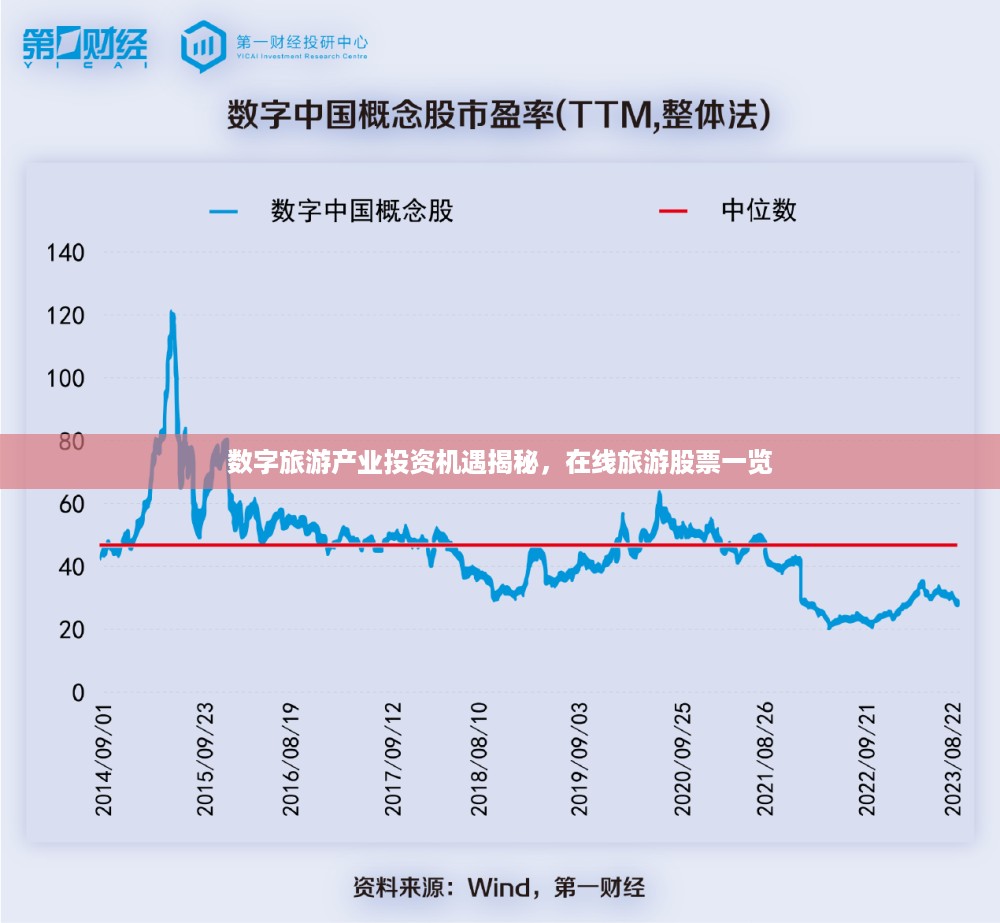 数字旅游产业投资机遇揭秘，在线旅游股票一览