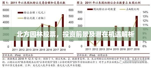 北方园林股票，投资前景及潜在机遇解析