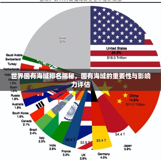 世界国有海域排名揭秘，国有海域的重要性与影响力评估