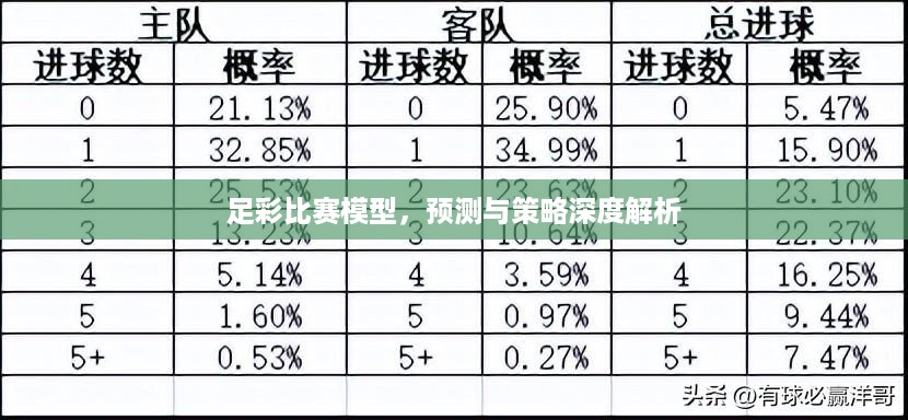 足彩比赛模型，预测与策略深度解析